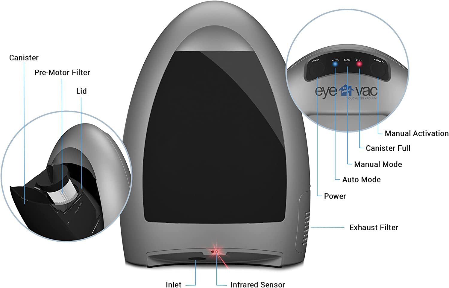 Eyevac Home Touchless Vacuum Automatic Dustpan - Great for Sweeping Pet Hair Food Dirt Kitchen - Ultra Fast & Powerful, Corded Canister Vacuum, Bagless, 1000 Watt (Silver)